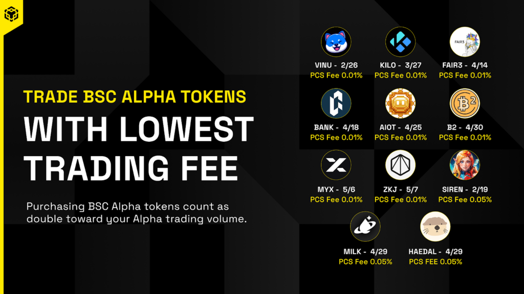 Comisiones y actividad de Binance Alpha Tokens en BNB Chain